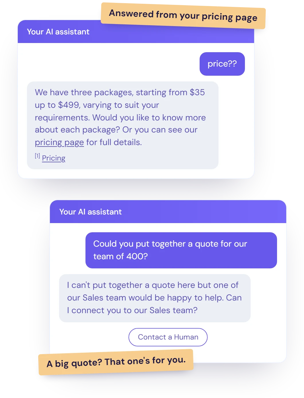 Illustration of two example chatbot conversations: a pricing question answered from the business's own pricing page with a source link, and a large quote request handed over to the team.