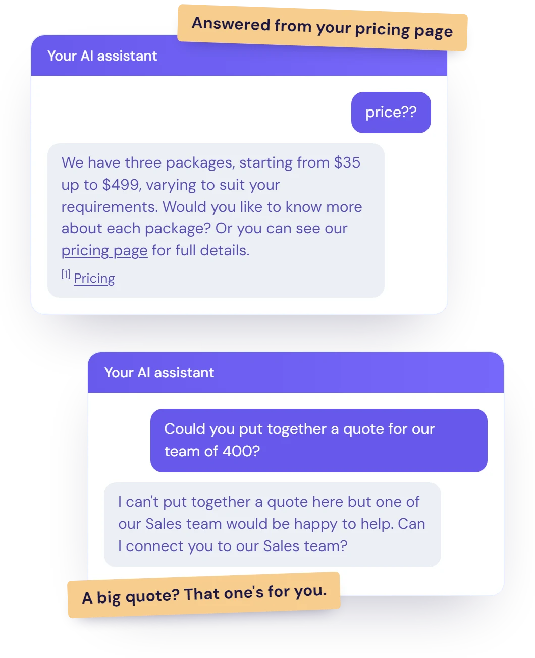 Illustration of two example chatbot conversations: a pricing question answered from the business's own pricing page with a source link, and a large quote request handed over to the team.