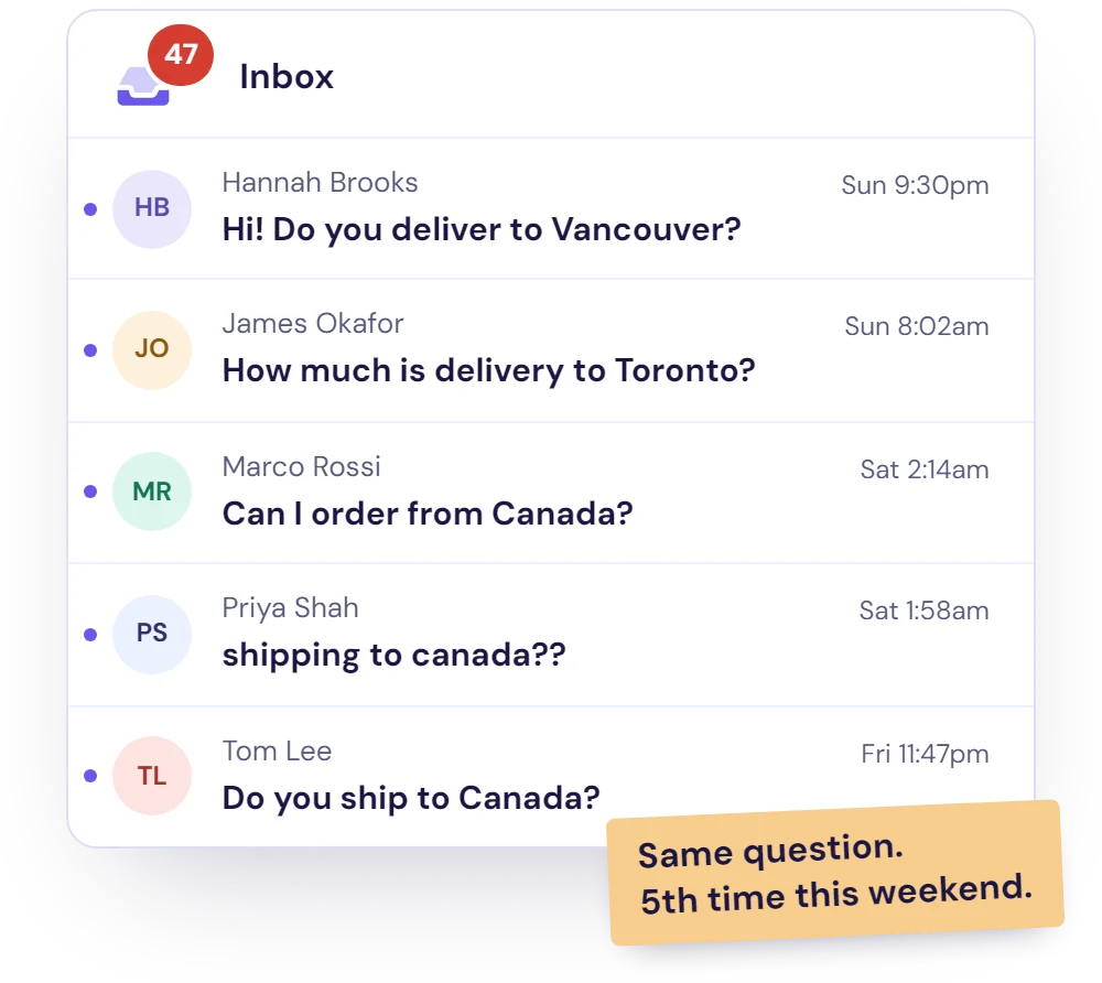 Illustration of a busy support inbox: the same international shipping question arriving five times, worded differently, over one weekend and mostly late at night.