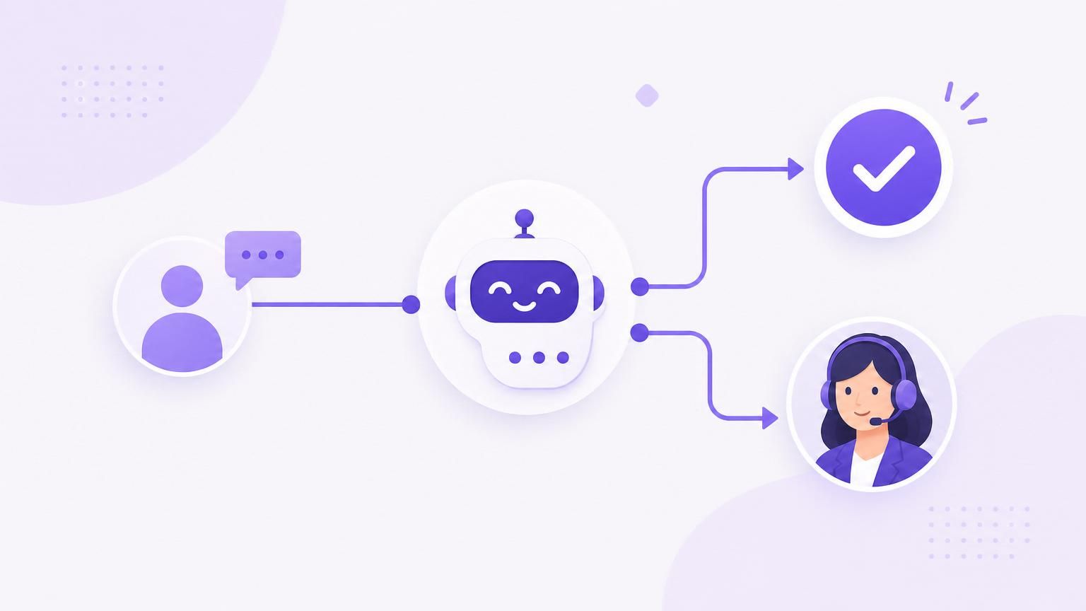 An AI chatbot resolving routine questions and handing the harder ones to a human support agent