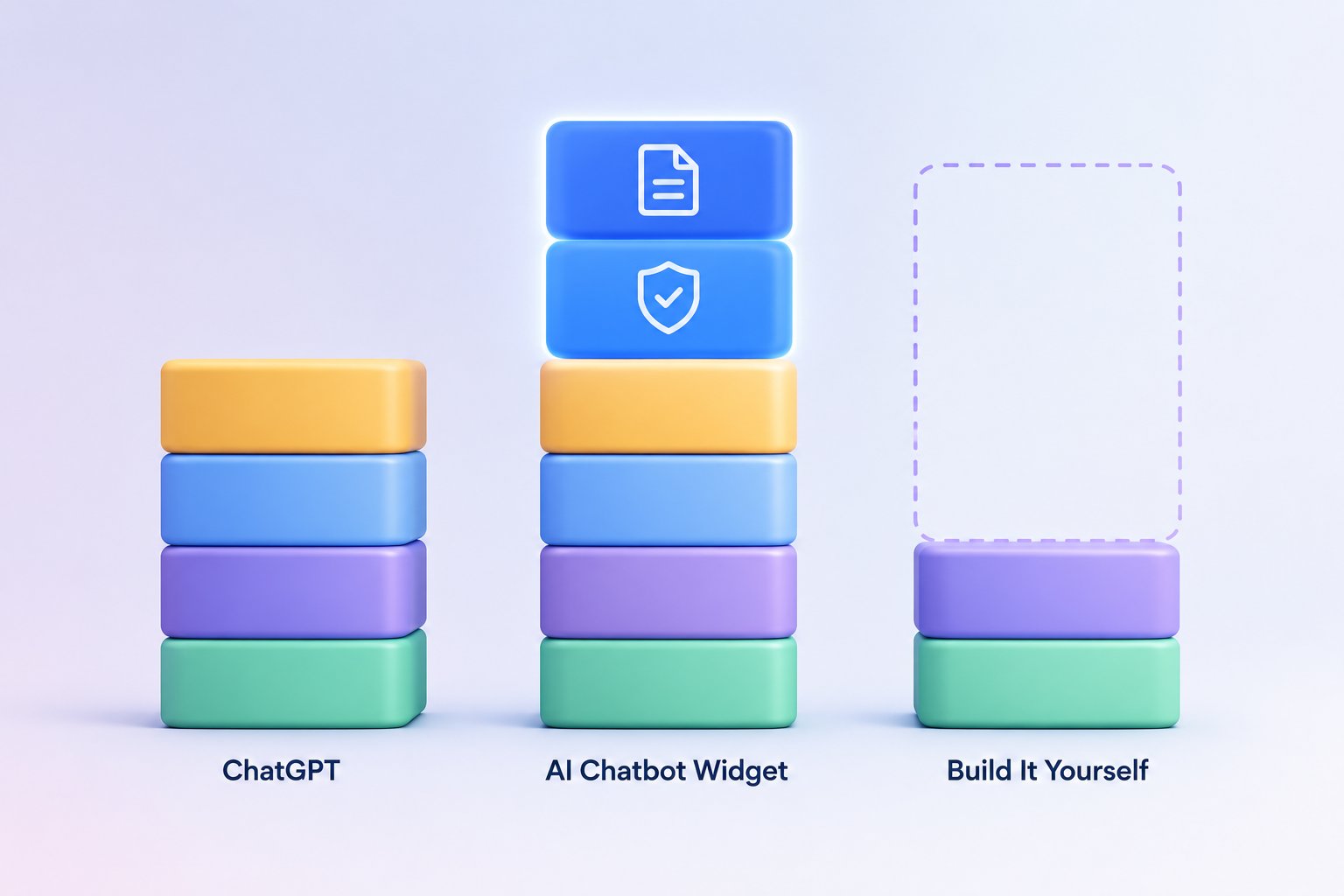 Three stacks of blocks comparing ChatGPT, an AI chatbot widget, and a build-it-yourself OpenAI API approach