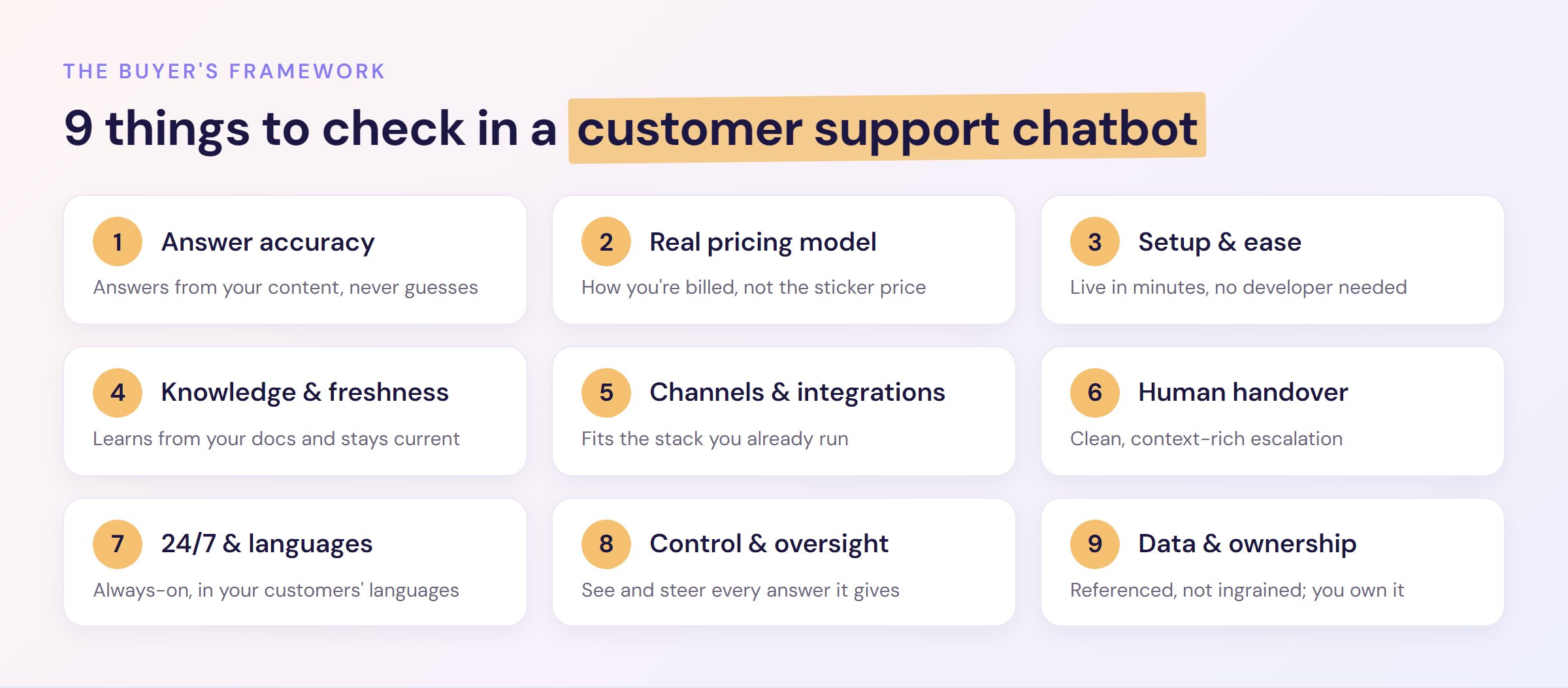 The 9-point customer support chatbot buyer's framework: nine criteria to check