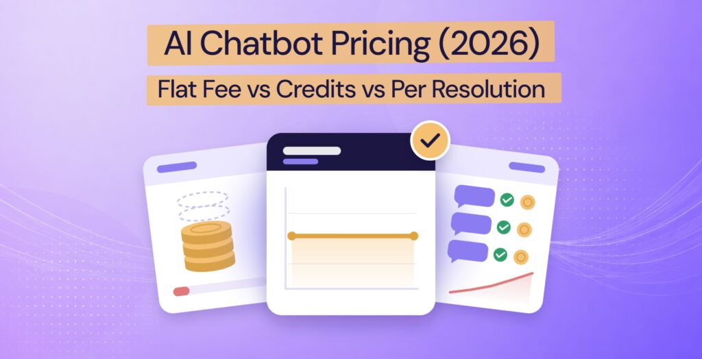 Three chatbot pricing cards: credits running low, a coin per resolved chat, and a steady flat-fee line with a gold check