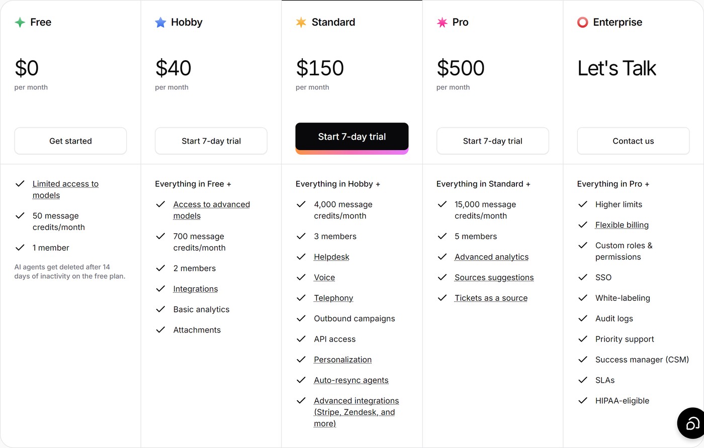 Chatbase pricing plans 2026: Free, Hobby, Standard, Pro and Enterprise monthly prices