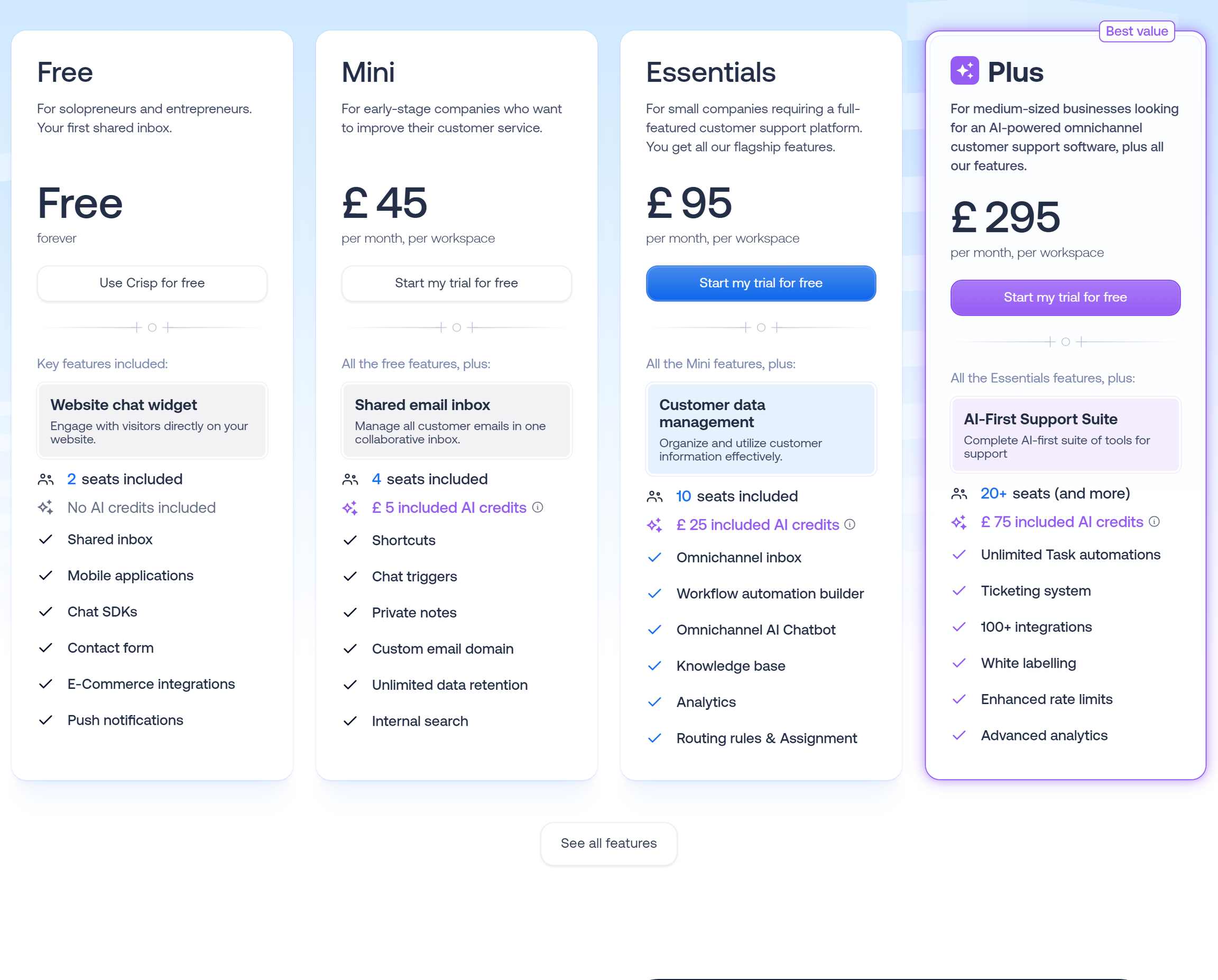 Crisp pricing plans 2026: Free, Mini, Essentials and Plus with monthly prices and included AI credits