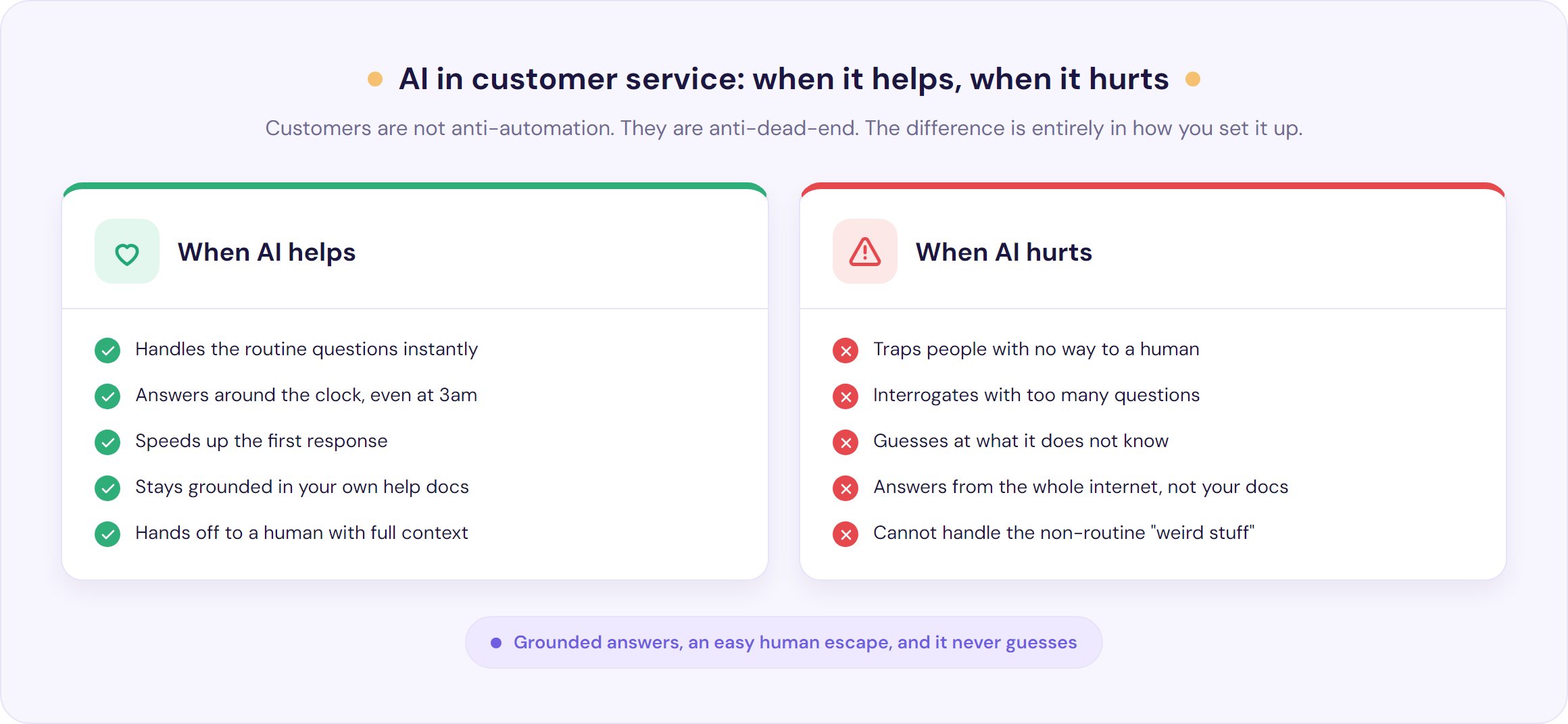 When AI in customer service helps versus when it hurts