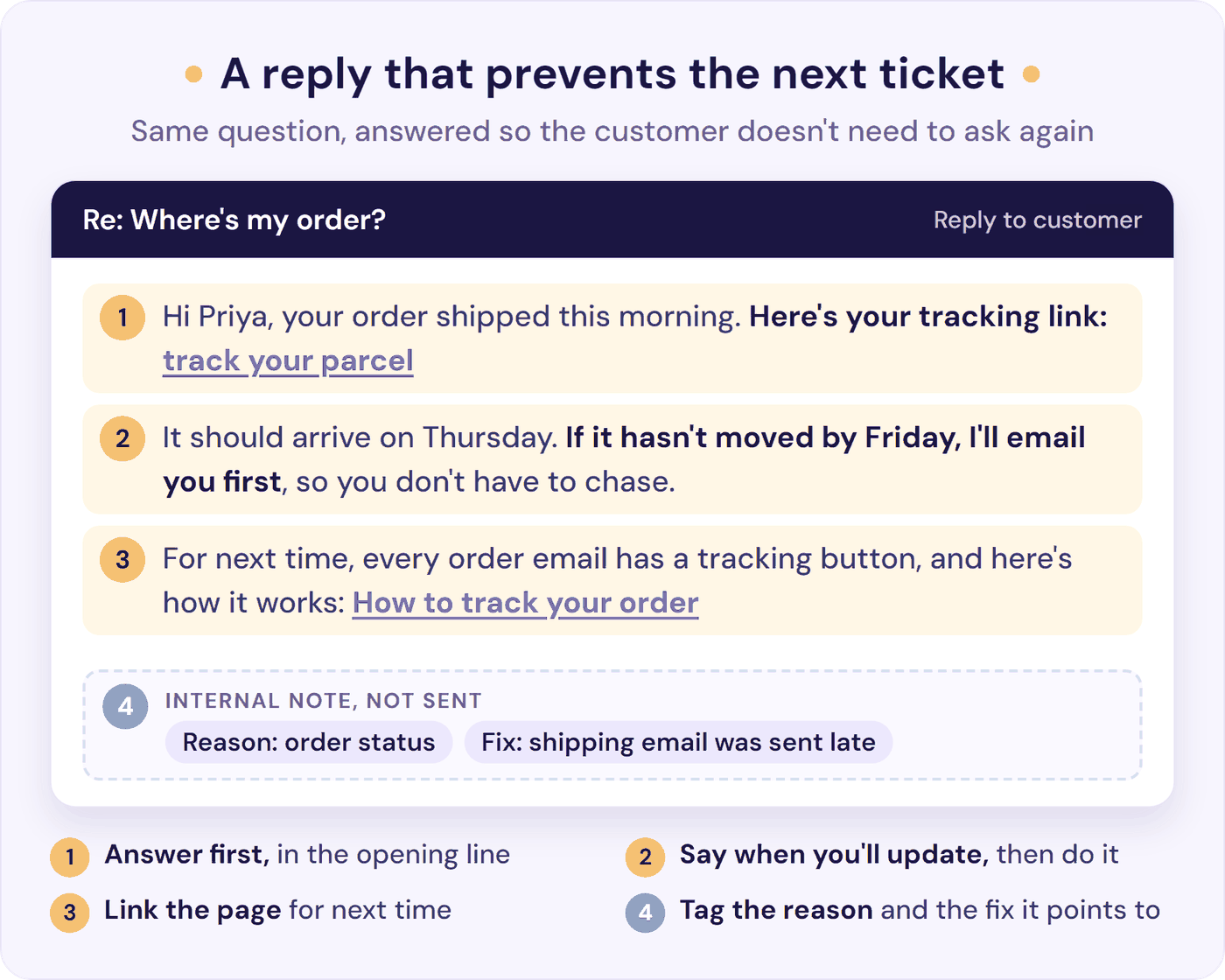 An example reply to a where's-my-order email: answer first, promise an update, link the help page, tag the reason