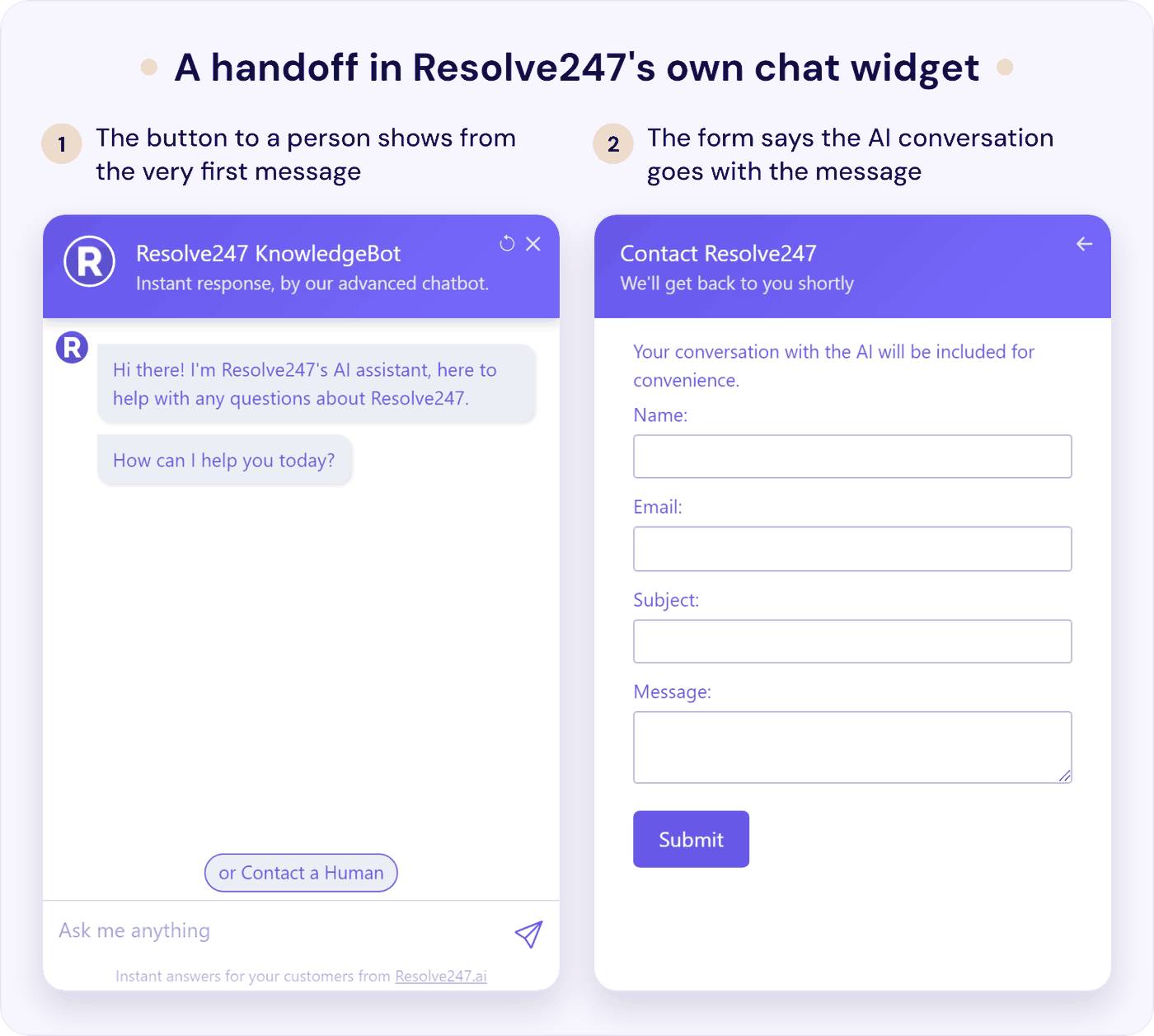 Resolve247's chat widget with its Contact a Human button on screen, and the form that sends the AI chat to your team