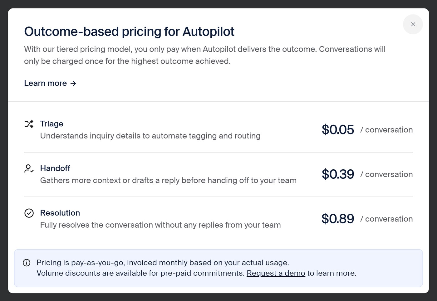 Front's Autopilot outcome-based pricing: Triage $0.05, Handoff $0.39 and Resolution $0.89 per conversation