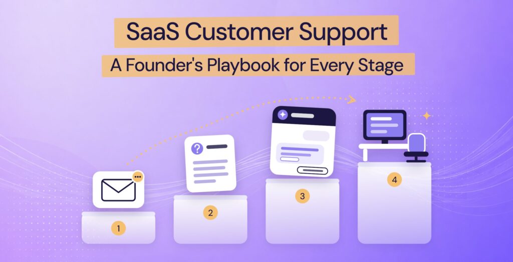 Four rising steps for SaaS customer support: an inbox, a help article, an AI chat window, and an empty desk for a first hire